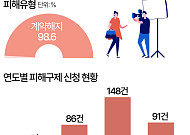 “우리 아이 아이돌 만들어 준다더니…” 학원형 연예기획사 피해 증가 [데이터클립]