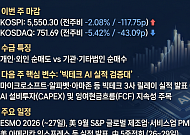 [주간증시전망] 5500선 지킨 코스피…다음주 빅테크 AI 실적 검증대 오른다