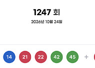 1247회 로또 1등, 109억 당첨자 나왔나⋯수동 3명 같은 판매점