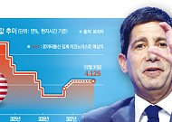 중앙은행 금리 결정 ‘슈퍼위크’⋯연준ㆍECBㆍ일본은행, ‘매파적 동결’ 전망
