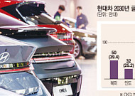 반도체 세제 혜택서도 밀린 K-자동차...해외 탈출 가속화 [韓 자동차 생태계 빨간불 上②]