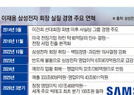 이재용 체제 12년 5개월⋯위기 넘은 삼성, 글로벌 초일류 굳힌다 [이재용 4년, 미래 지도]
