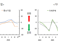 4분기 주담대 수요 여전한데⋯은행권 대출 문턱은 여전히 높다