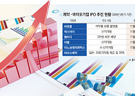 연말 IPO 막차 타는 K바이오⋯남은 두 달 상장 러시