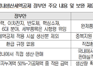 대한상의 “국내생산 세제지원 서둘러야”…국회에 입법과제 31개 건의