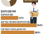 계약은 끝났는데…정규직으로 남은 사람은 15%뿐 [데이터클립]