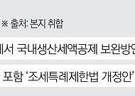 전기차도 생산세액공제 검토…국내 車 지원체계 전환 ‘분수령’ [韓 자동차 생태계 빨간불下]