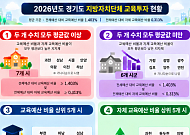 경기교육예산 비율 1위 부천, 93%가 매칭…자체 편성 26위