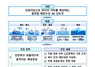 2032년 완전 무인선박 기술 확보…AI로 항만 생산성 30%↑