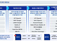 글로벌 반도체 시장 1.5조달러 전망…"AI 투자 수익성 확보가 관건"