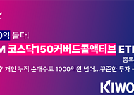 키움운용 코스닥150커버드콜 ETF, 순자산 1000억 돌파…매수세 확대