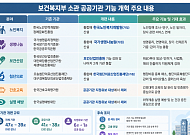 복지부 산하 공공기관 47곳→39곳⋯유사 기능 통합