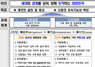‘품격있는 노년 보장’ 국가인구전략 확정 “이행상황 체계적 점검·평가”