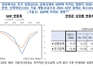 "탄소중립 추진에 성장률 연 0.07%p 하락⋯물가 상승 압력도"