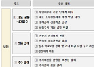 생계급여 중위소득 32→35% 단계적 확대 추진
