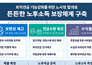 2030년까지 퇴직금 사외적립 전면 의무화⋯‘기금형 퇴직연금’ 신설[퇴직연금 기능 강화]