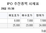 [장외시황] 에이엘로봇, 수요예측 진행
