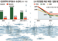 수선비만 연 1.6조⋯임대주택 돈 써도 낡아가는 이유  [공공임대의 노후 청구서②]