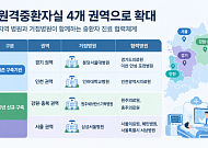 원격중환자실 4개 권역 확대⋯서울은 11월 가동