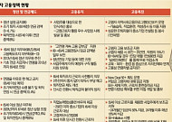 [고령화 한국, 현재와 미래]복지선진국, 해외의 노인 고용 대책은?