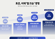 SKT, 일하는 방식 재설계…비용 절감 넘어 성과 연결 ‘AX 시프트’