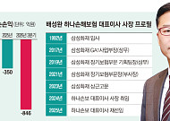 배성완 하나손보 대표, CSM 3000억 돌파에도 적자 지속⋯수익성 회복 과제 [보험 CEO 연임 레이스 ⑩]