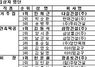 건설기능경기대회 입상자 명단 공개