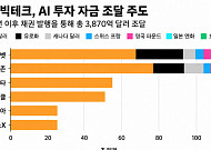 MS, 9년 만에 회사채 발행⋯‘AAA’ 250억 달러 규모