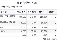 [장외시황] 카카오모빌리티, 1.04% 상승