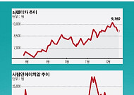 [2012 IPO 결산]경기침체 수렁·롤러코스터 장세 속 코스닥 IT부품주 웃었다