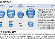 [거리로 나온 장애인]새 정부 정책은… 뜨거운 감자 ‘장애인등급제’ 폐지 공약