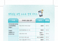 우정사업본부, 우체국스마트금융 경품ㆍ퀴즈이벤트 진행