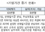 국민연금, 노후설계서비스 5년간 283만명 이용