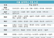 표로 보는 서울 심야버스 9개 노선