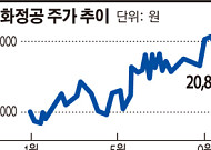 중국 자회사 특수 누리는 車부품주 노려라
