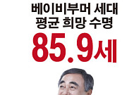 50세 이상 베이비부머 세대 "희망 수명 85.9세"