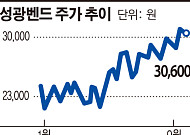 [공시돋보기]연일 신고가 성광벤드, 임원들은 주식 처분