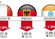 갑오년 증시, 환율·실적 걸림돌에 벌써 ‘낙마?’