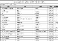 '에드워드 툴레인~' 2주 연속 1위… '다윗과 골리앗' 급상승 [베스트셀러-1월 4주]