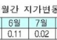 지난해 전국 <b>땅값</b> 1.14% 상승…6년 연속 물가상승률 이하