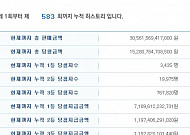 '로또 1등' 역대 최고 당첨<b>금액</b> · 최저 <b>금액</b>은?