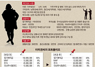 [시니어 <b>재테크</b>] ‘부동산 다이어트’로 운용자금 마련해야