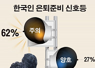 한국 은퇴준비 '옐로 카드' …<b>지수</b> 56.7점 ‘주의’수준