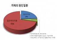[브라보 라이프 창간기획①] 풍요 속 극한 고통 ‘치매 대재앙’ 온다