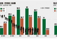 [朴정부1년 한국경제]경단녀 재취업·청년실업 해소 ‘미흡’…고용의 질은 ‘악화’