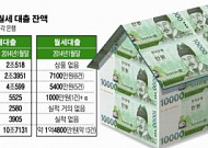 전·월세 대책 공회전…월세대출 6개월간 10건 남짓