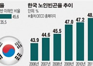 <b>빈곤</b>층 내몰린 6070세대… 한국판 ‘미니잡’이 답이다