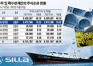 [SP]신라교역, 故박성형 명예회장 19% 지분 향방은