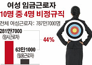 여성 <b>임금근로자</b> 서럽다 &quot;10명 중 4명, 1년 미만 계약직&quot;