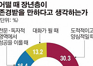 [브라보 마이 라이프] “존경-존중 가치관이 다르다… 세대간 갈등 위험수위”